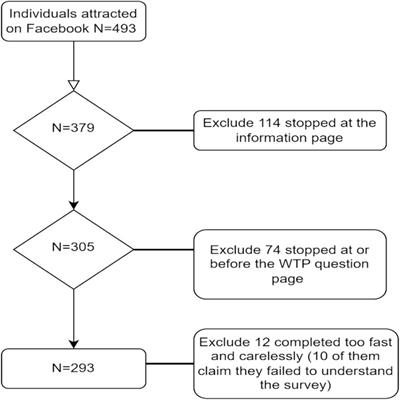 Measuring the harm of sugar sweetened beverages and internalities associated with it